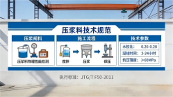 大英本地工厂讲解：说一遍公路压浆料和铁路压浆料的区别